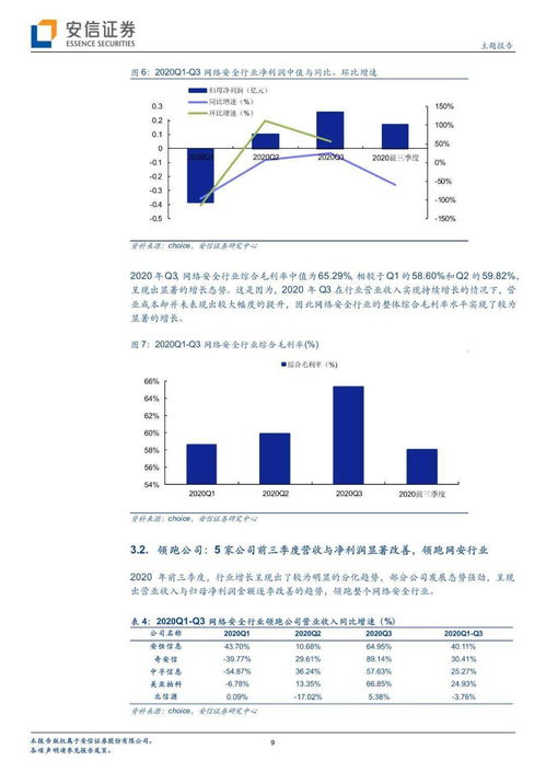 當前時點網絡信息安全行業的積極變化與軟件開發新趨勢
