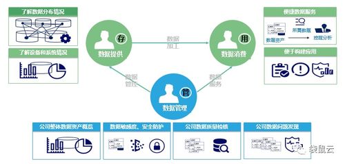 數(shù)字新基建指南 數(shù)據(jù)中臺如何賦能制造型企業(yè)實現(xiàn)數(shù)據(jù)經(jīng)營與數(shù)字內(nèi)容服務升級