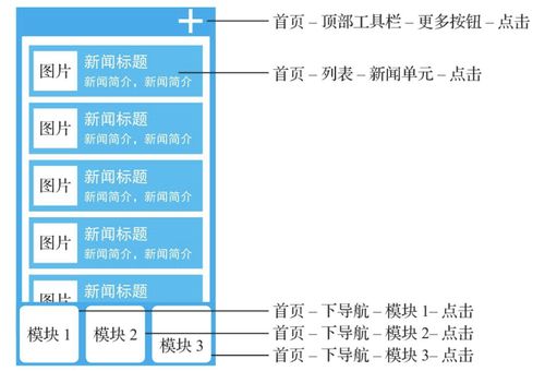 數(shù)據(jù)埋點方案 以數(shù)字內(nèi)容產(chǎn)品為例的設計與實踐
