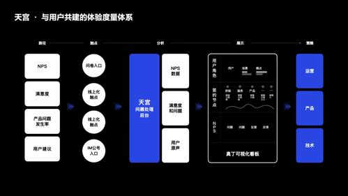 貝殼的共棲之道 數(shù)字內(nèi)容制作服務中的用戶參建優(yōu)化思路