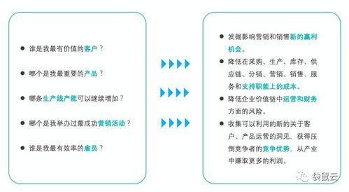 數(shù)字新基建指南 數(shù)據(jù)中臺如何賦能制造型企業(yè)實現(xiàn)數(shù)據(jù)經(jīng)營與數(shù)字內(nèi)容制作服務