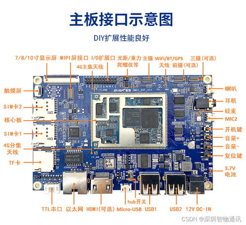 安卓主板與開發(fā)板的定制開發(fā)與生產 MTK、高通、紫光展銳方案比較