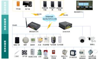 配電室綜合監(jiān)控系統(tǒng)解決方案 邁向智能化電力管理的第一步